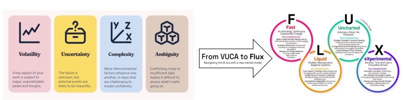 از VUCA به FLUX؛ تئوری های نوین مدیریتی: شیفتگی به تکنولوژی یا پاسخگویی به نیاز؟